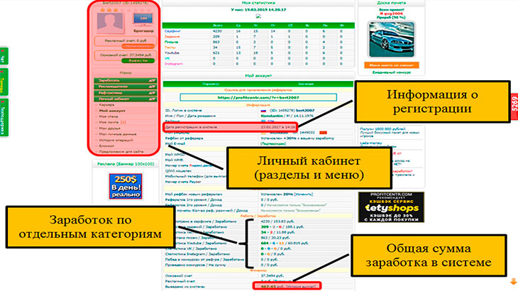 Скриншот личного кабинета системы ProfiTCentr с пояснениями.